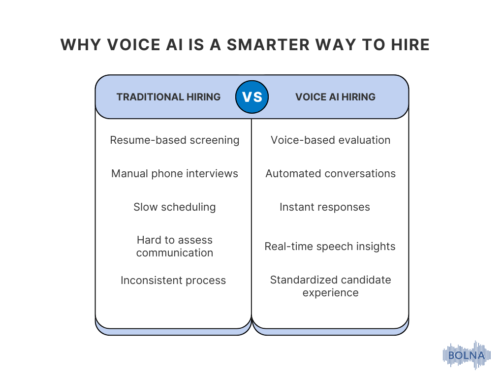 How Voice AI Transforms the Hiring Process