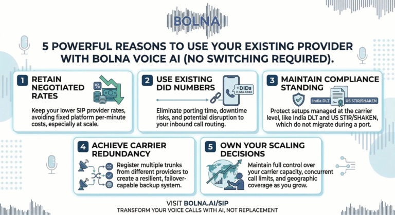 5 Powerful Reasons to Use Your Existing Provider with Bolna Voice AI