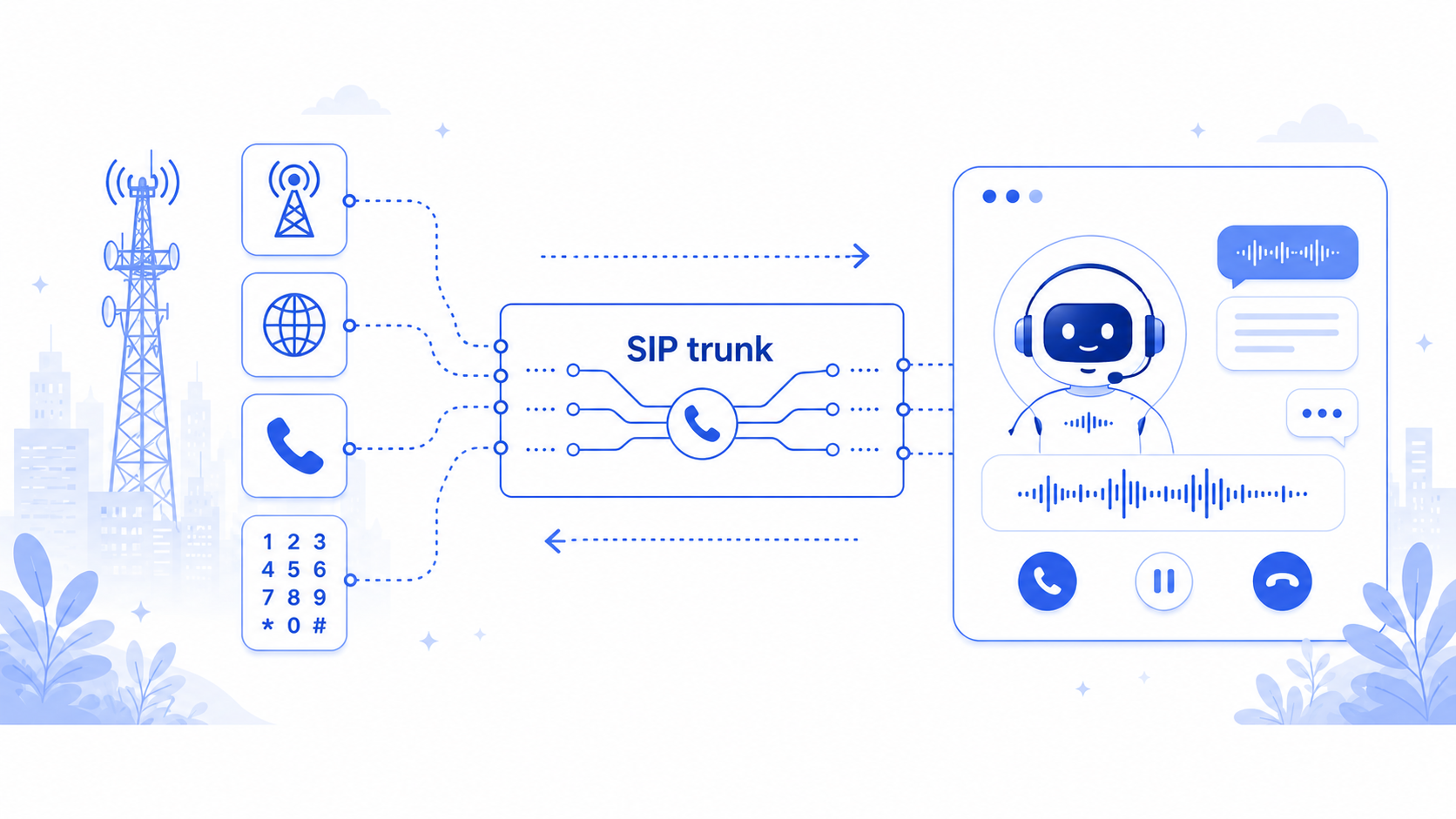 Unlock the Power of Voice AI Without Changing Providers: 5 Reasons to Choose Bolna
